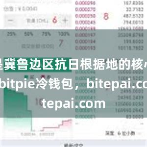 是冀鲁边区抗日根据地的核心区bitpie冷钱包，bitepai.com