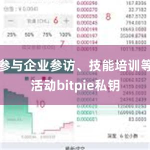 参与企业参访、技能培训等活动bitpie私钥