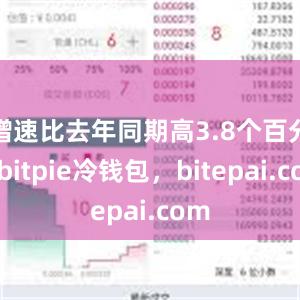 增速比去年同期高3.8个百分点bitpie冷钱包，bitepai.com