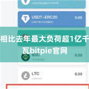 相比去年最大负荷超1亿千瓦bitpie官网